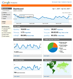 Google Analytics&trade; Screenshot