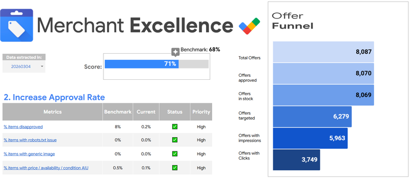 Merchant Excellence Report example