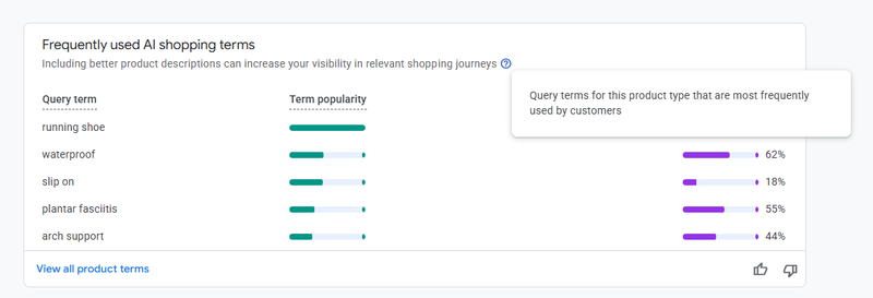 ai_shopping_terms