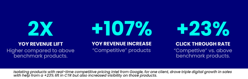 competitiveness_stats copy