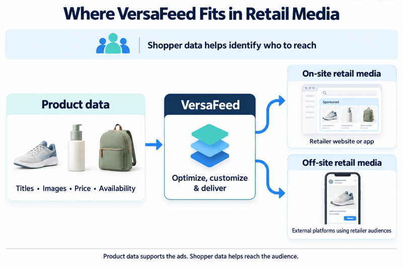 retail_media_infographic