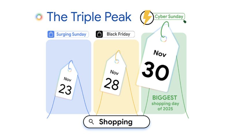 triple peak